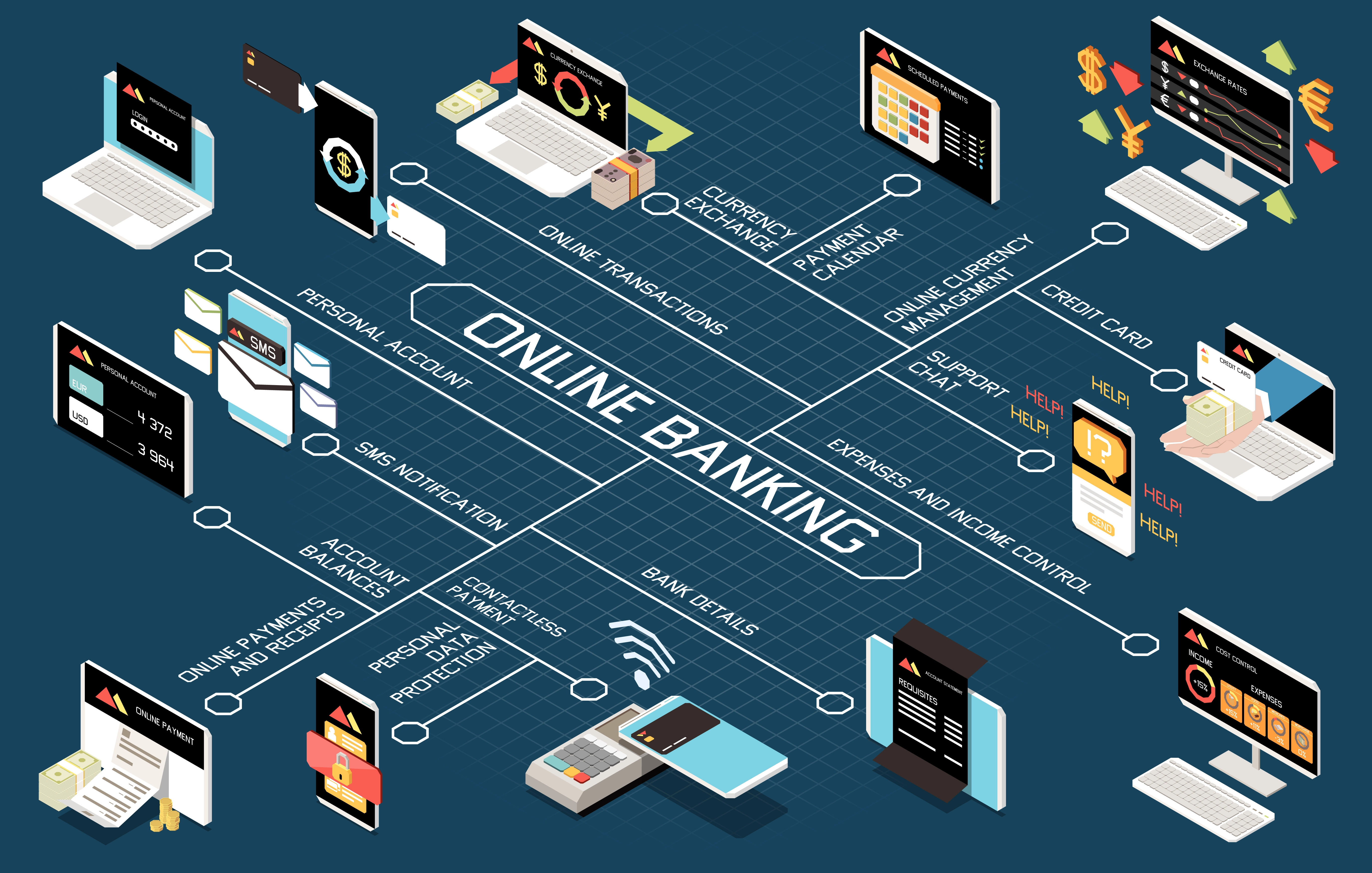 Banking & Finance Industry Context
